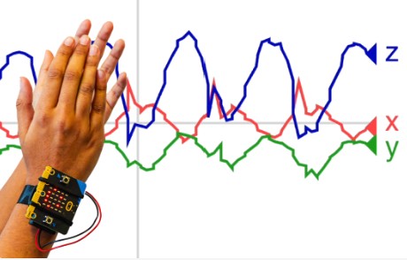 Werkblad - AI